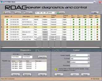 MOTOTRBO RDAC SOFTWARE CD- The GMVN5520 software CD has been discontinued by Motorola.